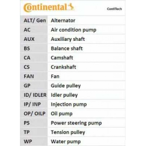 contitech ct994_4 contitech ct994_4