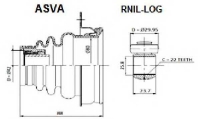 ASVA RNIL-LOG