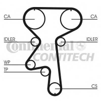 CONTITECH CT924