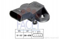 FACET 10.3072