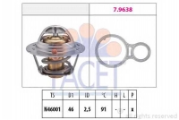 FACET 7.8524