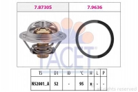 FACET 7.8730