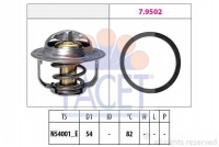 FACET 7.8800