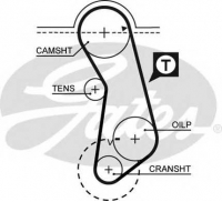 GATES 5016