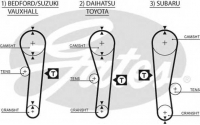 GATES 5043