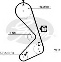 GATES 5059