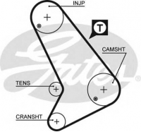 GATES 5064