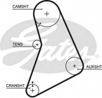 GATES 5068