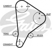 GATES 5118