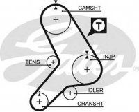 GATES 5179