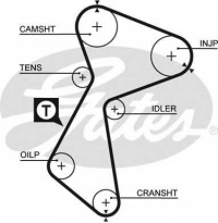 GATES 5212