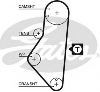 GATES 5215XS