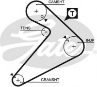 GATES 5222