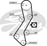 GATES 5251XS
