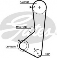 GATES 5254XS