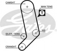 GATES 5323XS