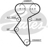 GATES 5419XS