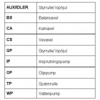 ROULUNDS RUBBER RR1155